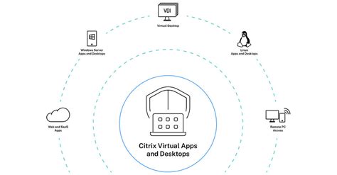 Citrix Virtual Apps and